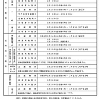 令和9年度富山県立高等学校入学者選抜日程