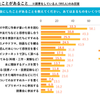 本を読んだ後にしたことがあること