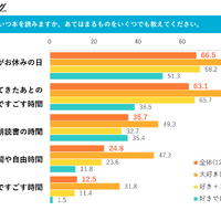 本を読むタイミング