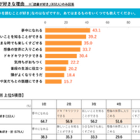 本を読むのが好きな理由
