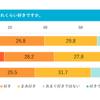 読書好き度