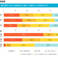 1週間の読書時間