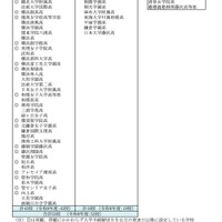 入学金の延納措置