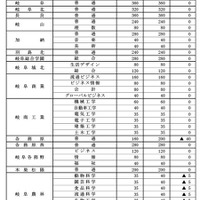 県立全日制課程