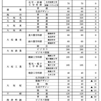 県立全日制課程