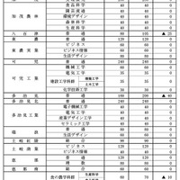 県立全日制課程