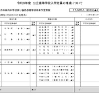 令和9年度岐阜県公立高等学校入学定員の増減について