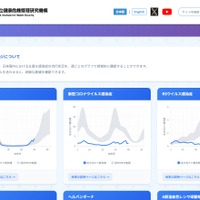 グラフで見る感染症流行状況…JIHSが最新データ公開