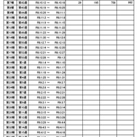 インフルエンザ様疾患発生報告における施設数の推移