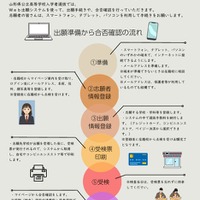 【高校受験2027】山形県公立高入試、学力検査3/7 画像