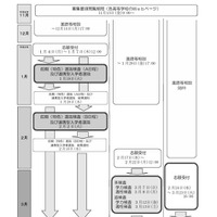 令和9年度山形県公立高等学校入学者選抜日程