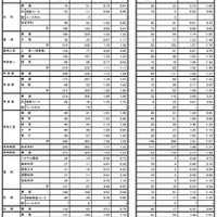 全日制公立高校希望者