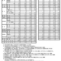 全日制公立高校希望者