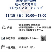 「初めての方向け1Dayインターンシップ」の開催概要