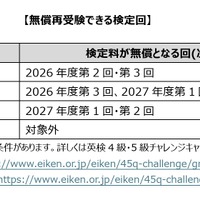 無償再受験できる検定回