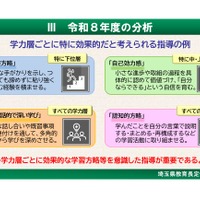 令和8年度の分析