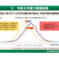 令和8年度の調査結果