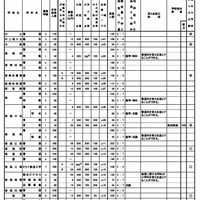 令和9年度新潟県公立高等学校、学校・学科ごとの募集人数と選抜方法など