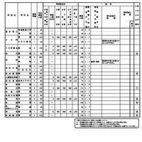 令和9年度新潟県公立高等学校、学校・学科ごとの募集人数と選抜方法など