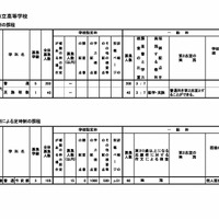 新潟市立高等学校