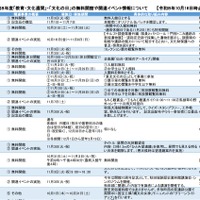 文化の日、無料で行ける博物館・美術館まとめ