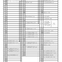 令和9年度入学者選抜関係日程表