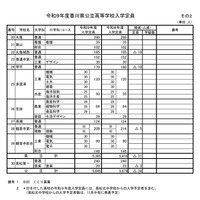 令和9年度香川県公立高等学校入学定員