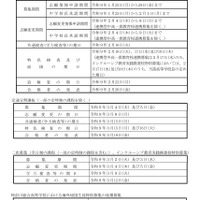 令和9年度 神奈川県公立高等学校の入学者の募集および選抜日程