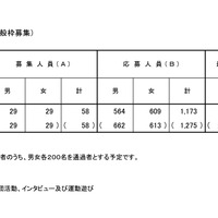 【小学校受験2027】立川国際中等附属小、一般倍率20.22倍