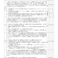 学力検査問題の種類並びに倍率のタイプ　各校一覧（全日制の課程・一部）