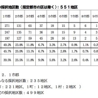 構成市郡別の採択地区数