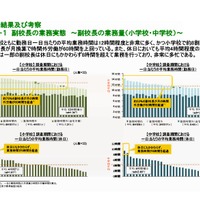 調査結果及び考察