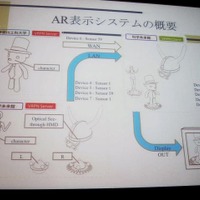 ARシステムの概要図
