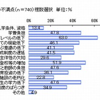 日本の教育制度の具体的な不満点