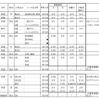 平成23年度 私立高等学校生徒2次募集要項