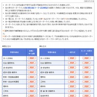 【大学受験2013】河合塾「入試難易予想ランキング」11月最新版