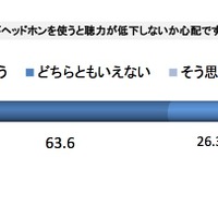 お子さんがヘッドホンを使うと聴力が低下しないか心配ですか?