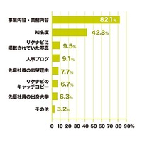 エントリー先をどうやって決めたか