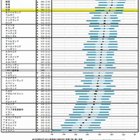 算数得点の分布（小学4年生）