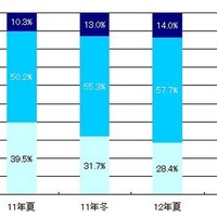 MM総研、冬のボーナスアンケート調査