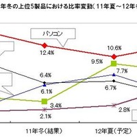 MM総研、冬のボーナスアンケート調査