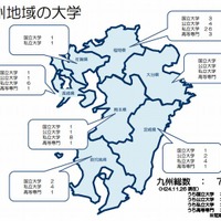 九州管内産学官連携の実施状況調査2011「九州地域の大学」