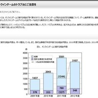 国民生活センターが注意を呼びかけ