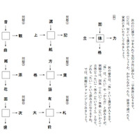 漢字でパズル（その1）