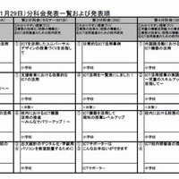 分科会発表一覧