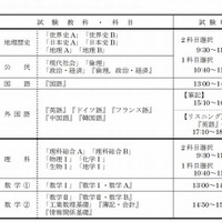 【センター試験2013】大学入試センター試験の日程と時間割