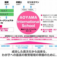 青山インターナショナルスクール