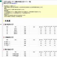 合否判定ライン一覧