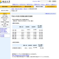 東京大学：平成24年度2次試験出願状況（確定）