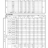 平成23年度京都府公立高等学校入学者選抜志願者数等（全日制普通科）